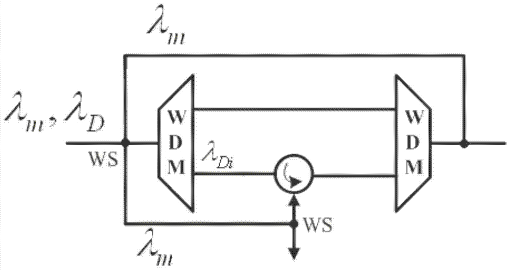 A system and method for realizing optical network fault monitoring