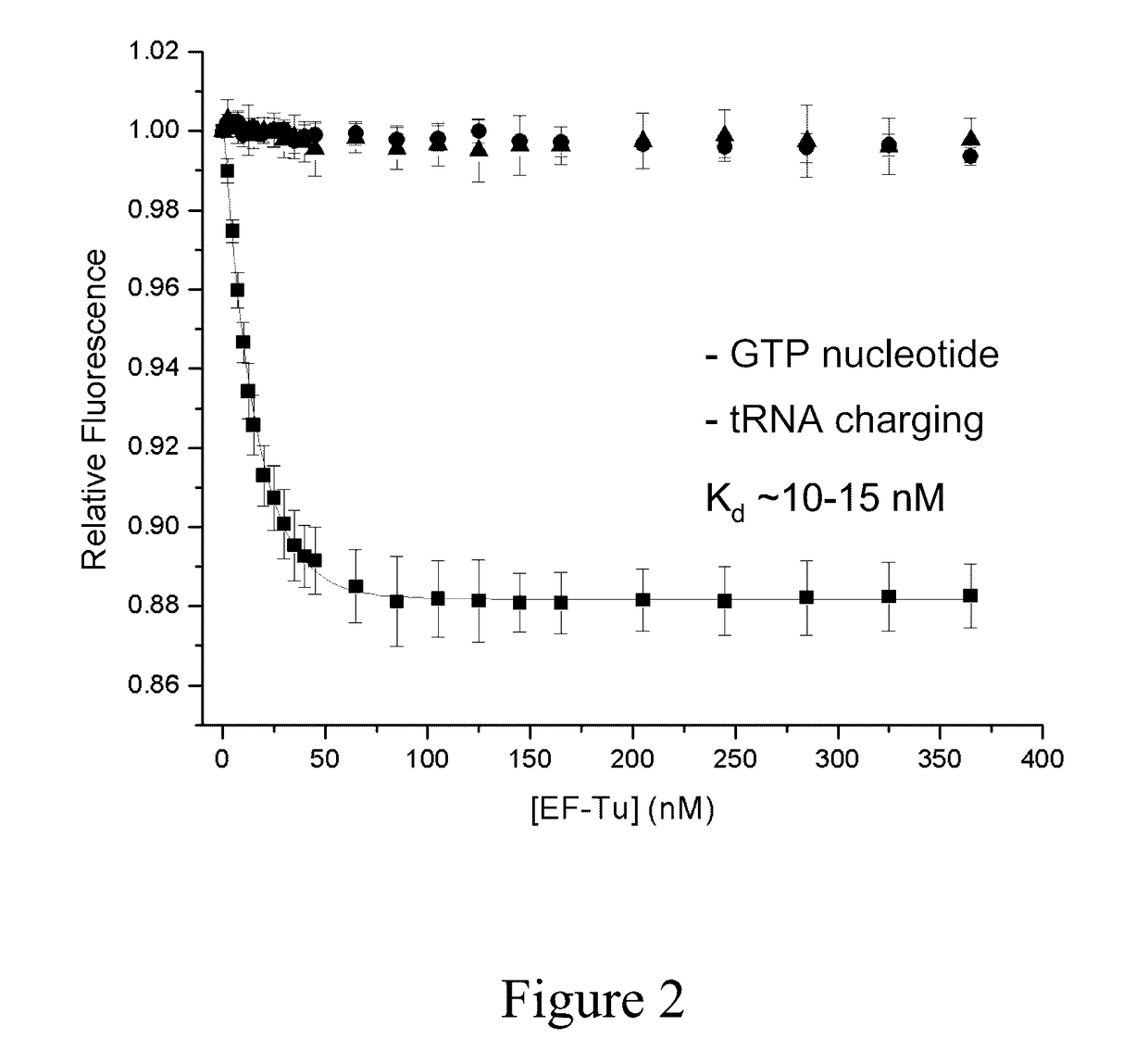 Signal amplification methods for the imaging of protein synthesis and neurotransmitter transport