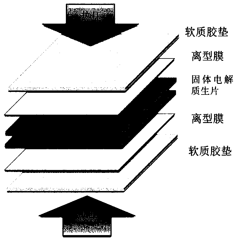 Oxide solid electrolyte sheet and preparation method and application thereof