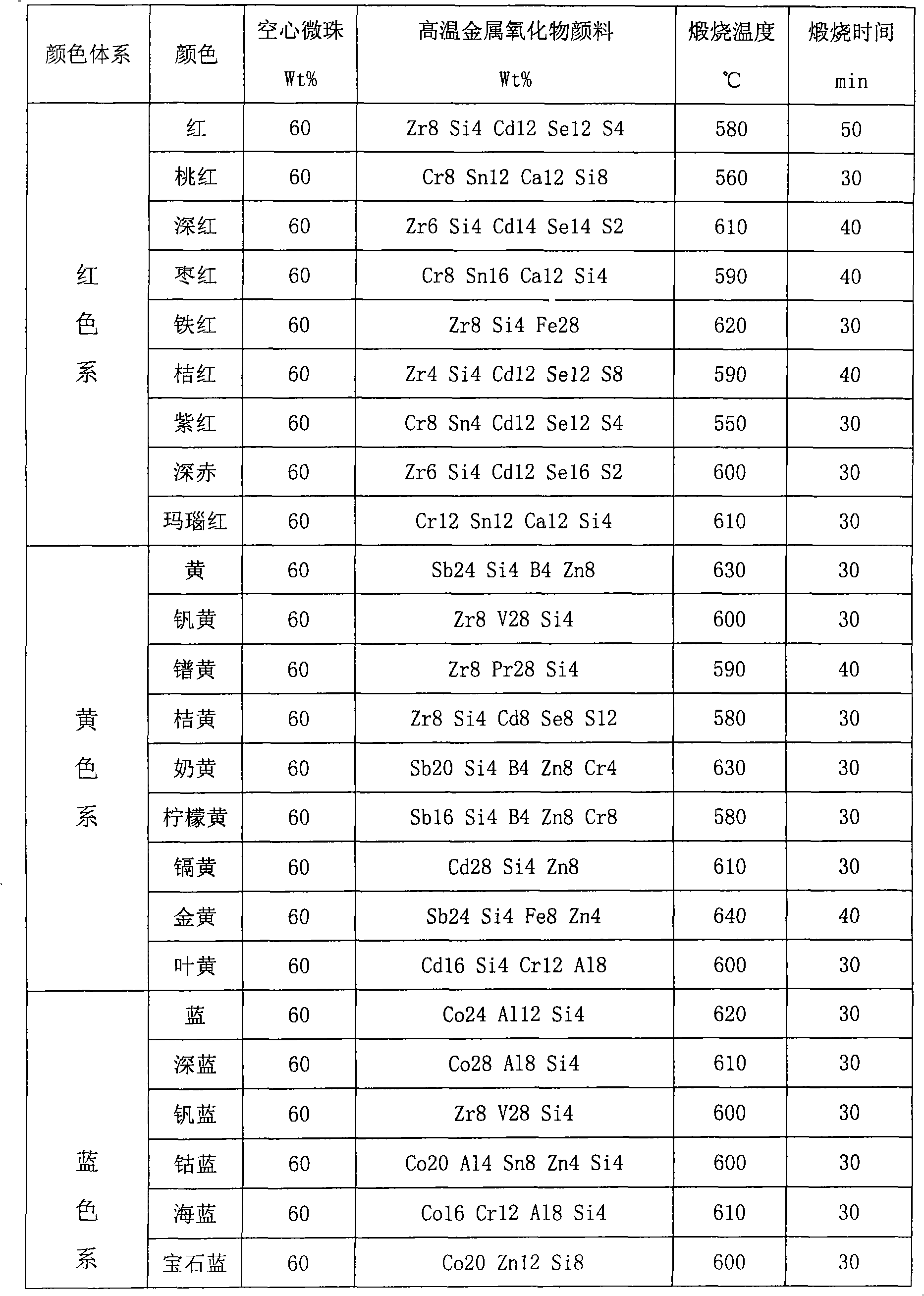 Preparation of color ceramic hollow micro-bead pigment-filler