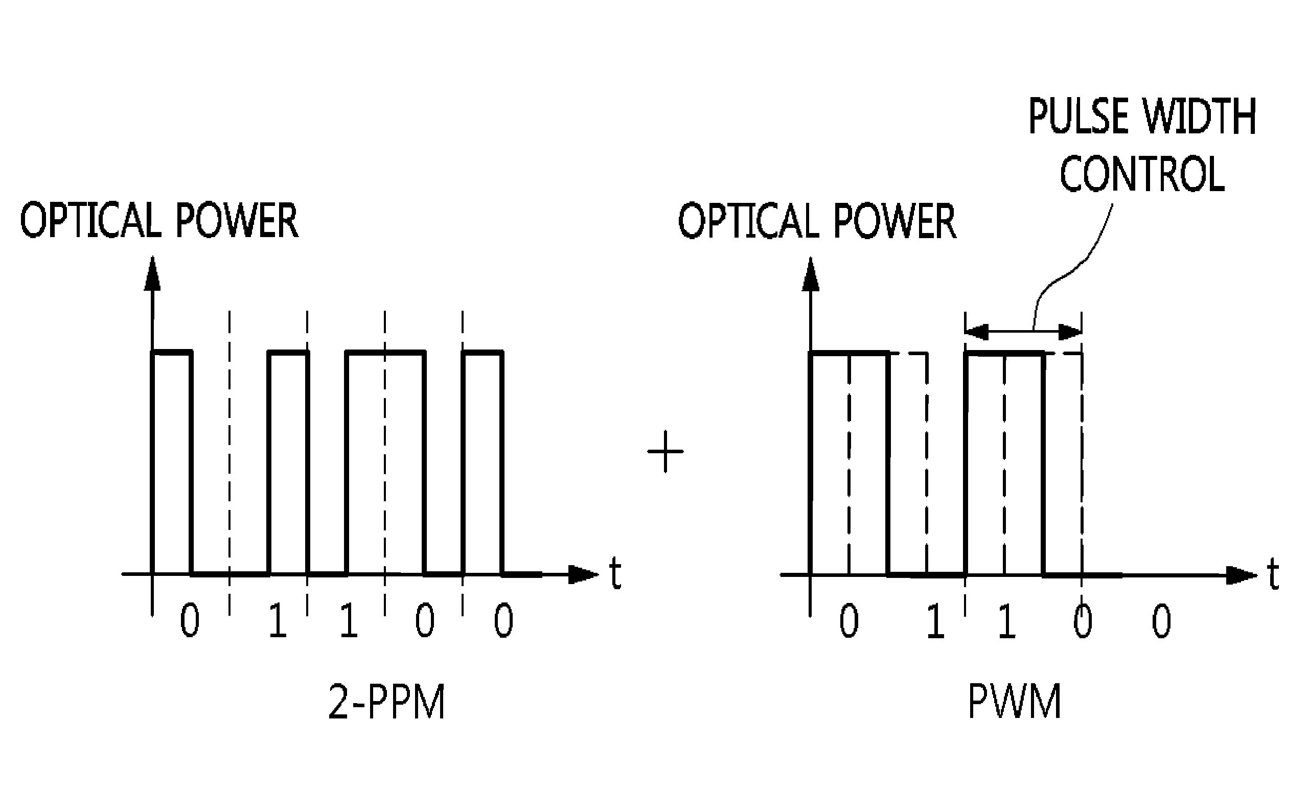 Apparatus and method for visible light communication