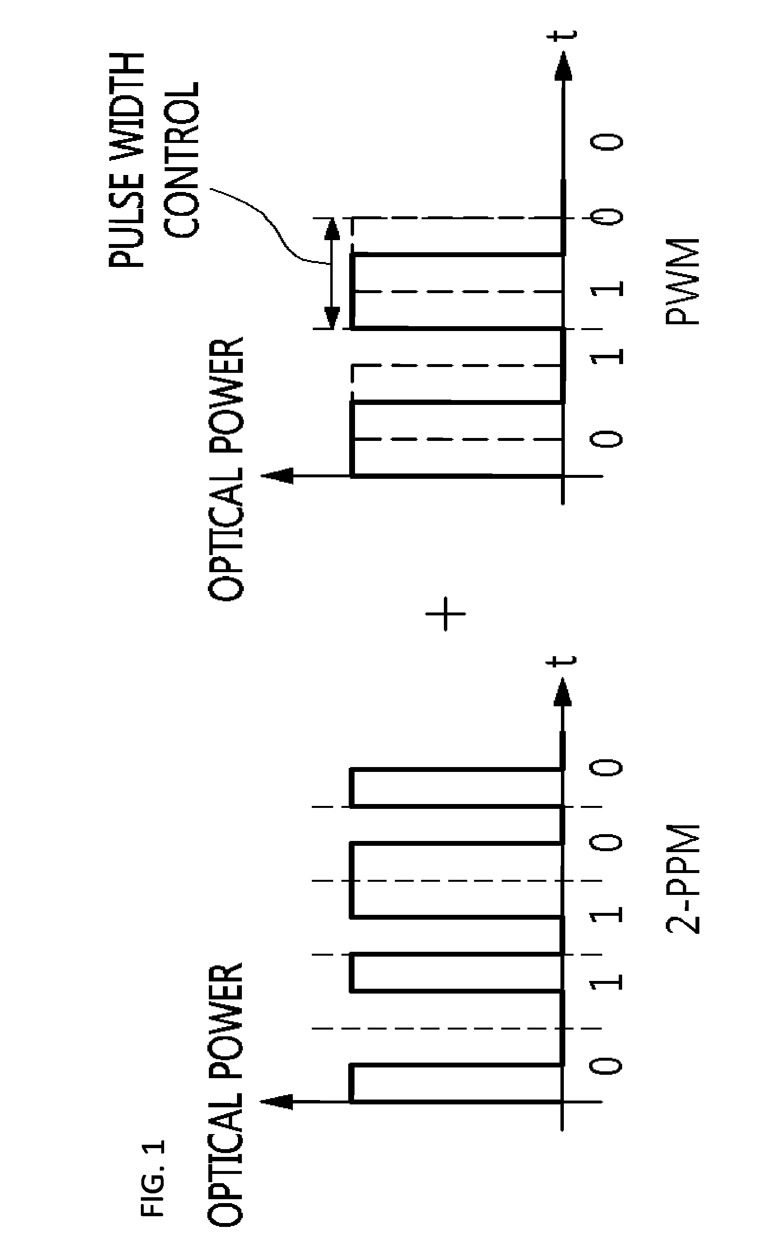 Apparatus and method for visible light communication