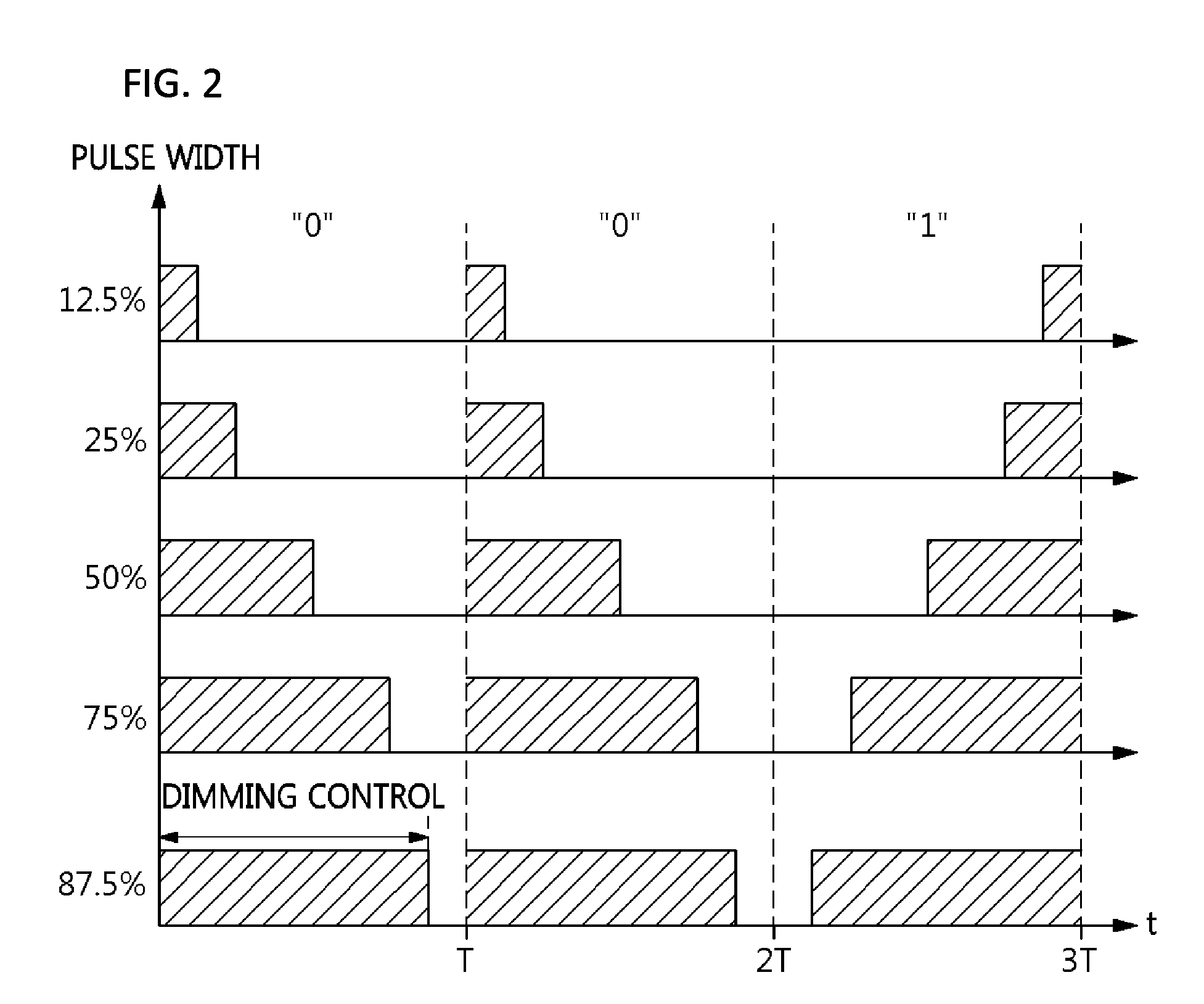 Apparatus and method for visible light communication