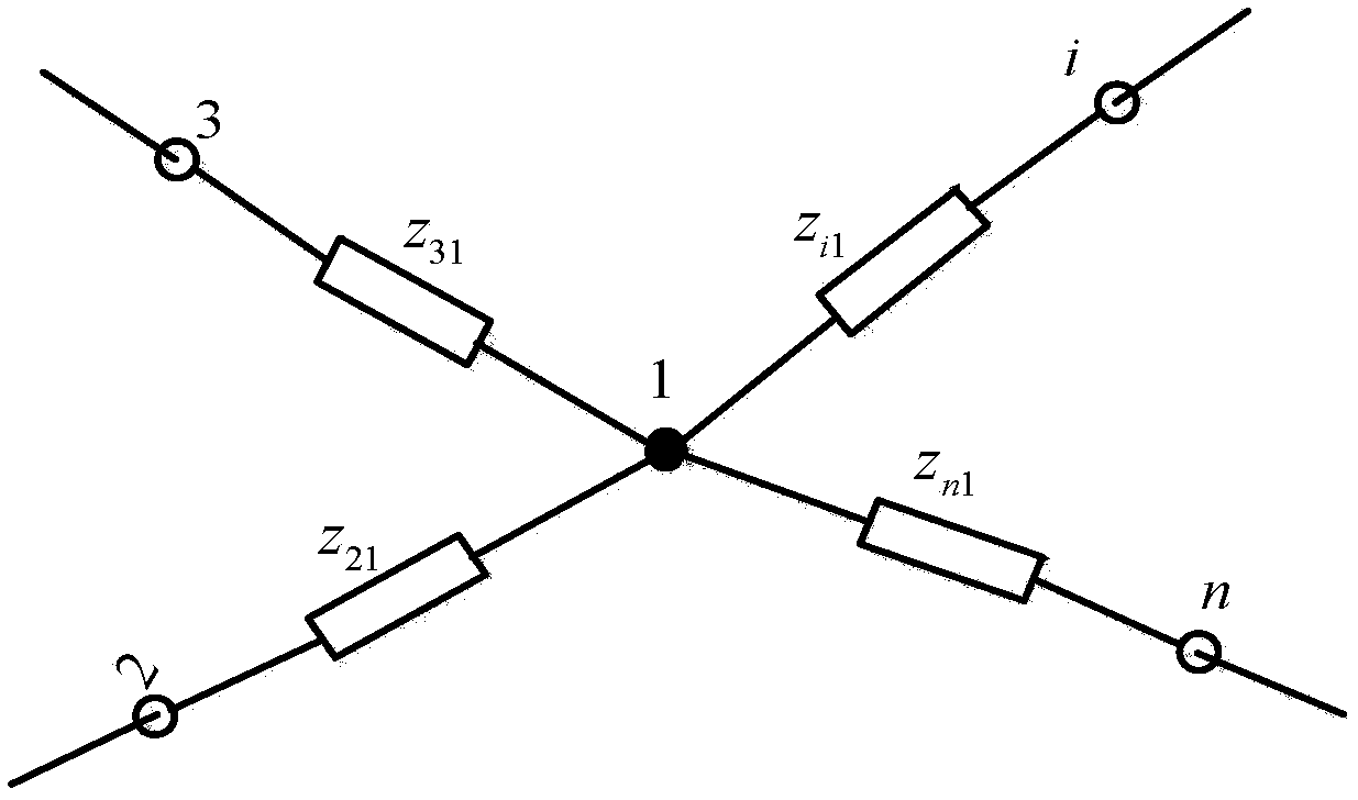 Calculation method of direct-current components of short circuit current of power supply system