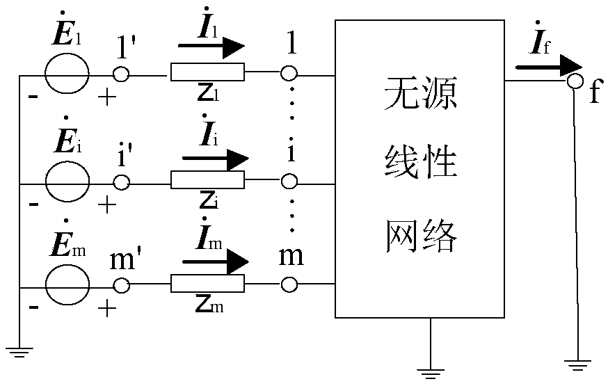 Calculation method of direct-current components of short circuit current of power supply system