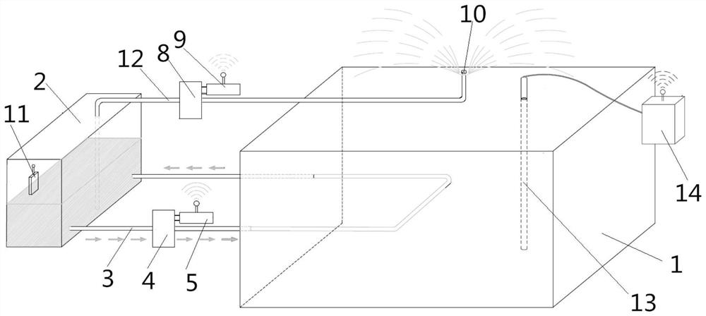 Green intelligent concrete curing system and curing method