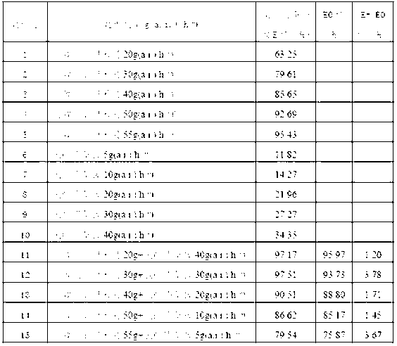 Pesticide composition containing high-efficiency haloxyfop and cloransulammethyl