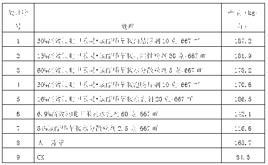 Pesticide composition containing high-efficiency haloxyfop and cloransulammethyl