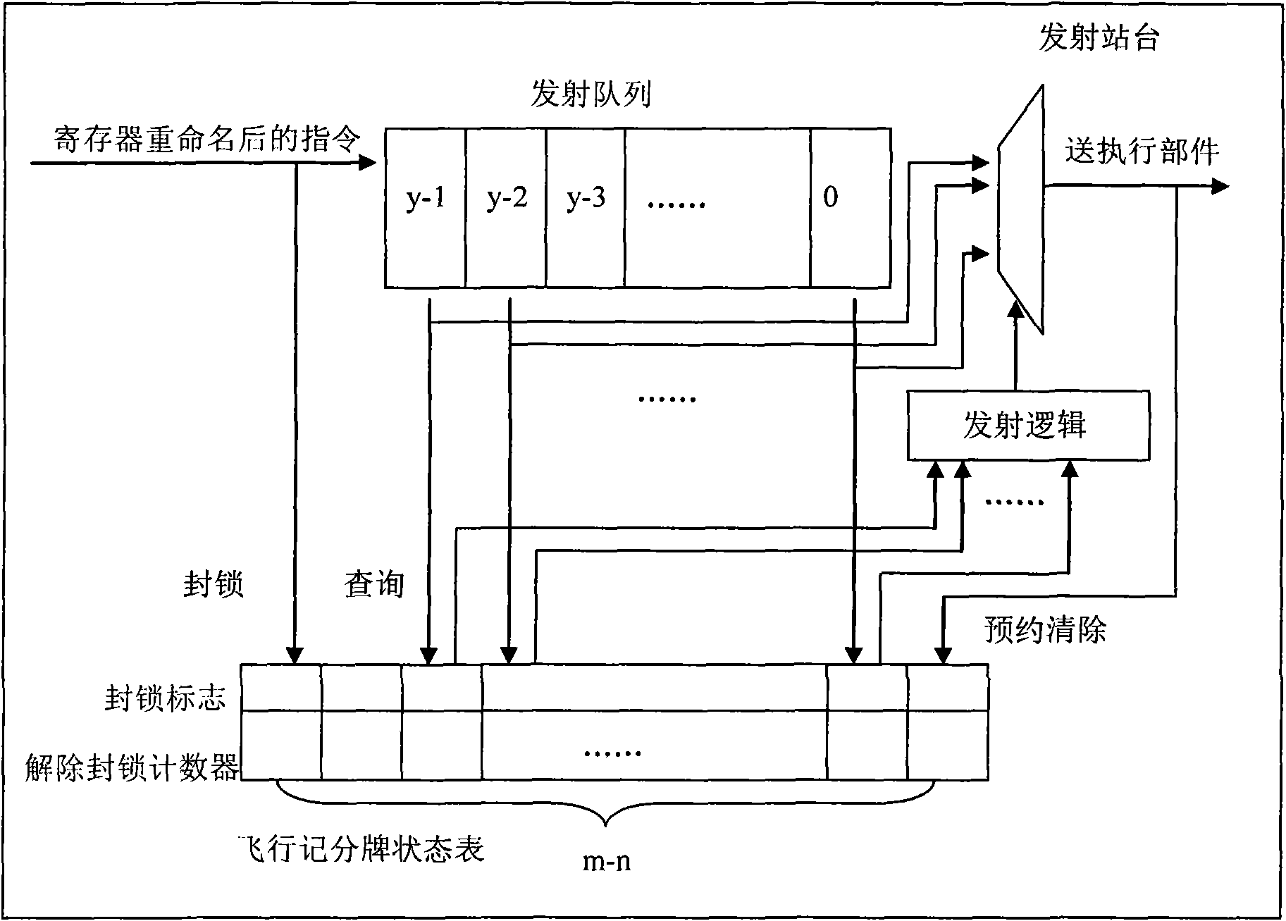 Flying scoreboard device for controlling out-order transmission in superscale microprocessor