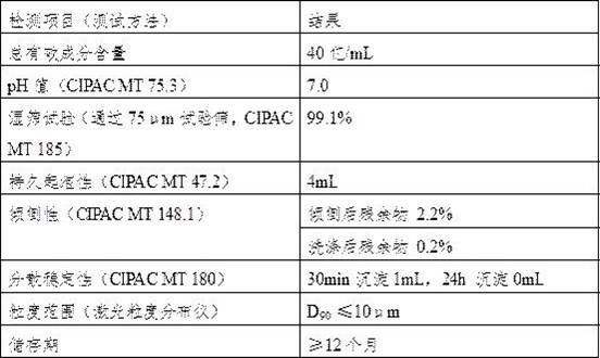 Paecilomyces lilacinus microcapsule suspending agent and preparation method thereof