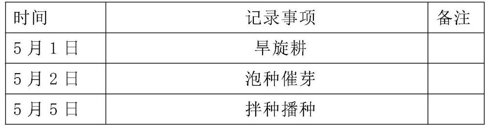 Method for producing commercial rice