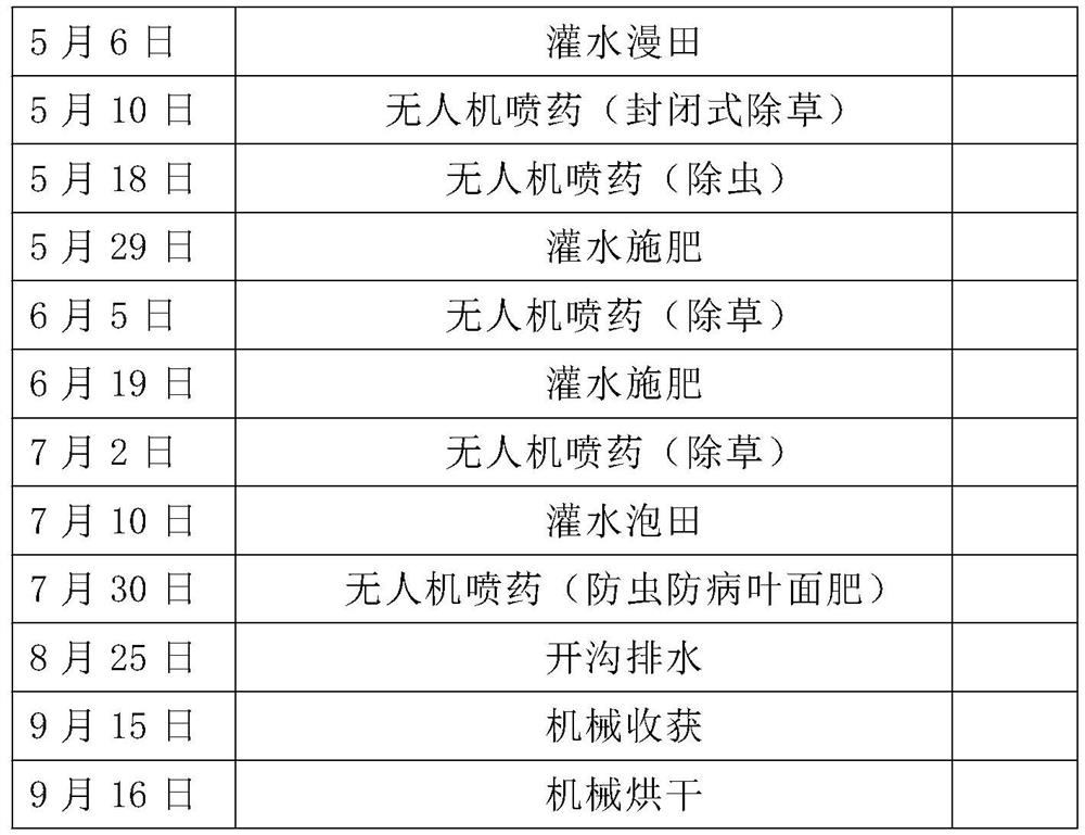 Method for producing commercial rice