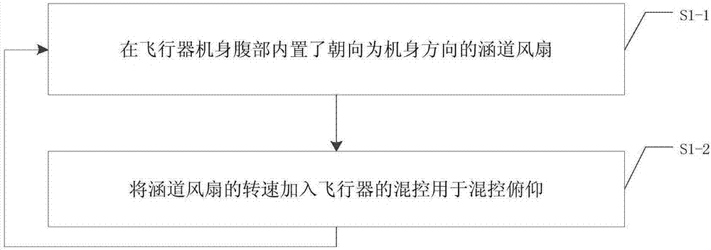 Method and device for controlling pitch of aircraft