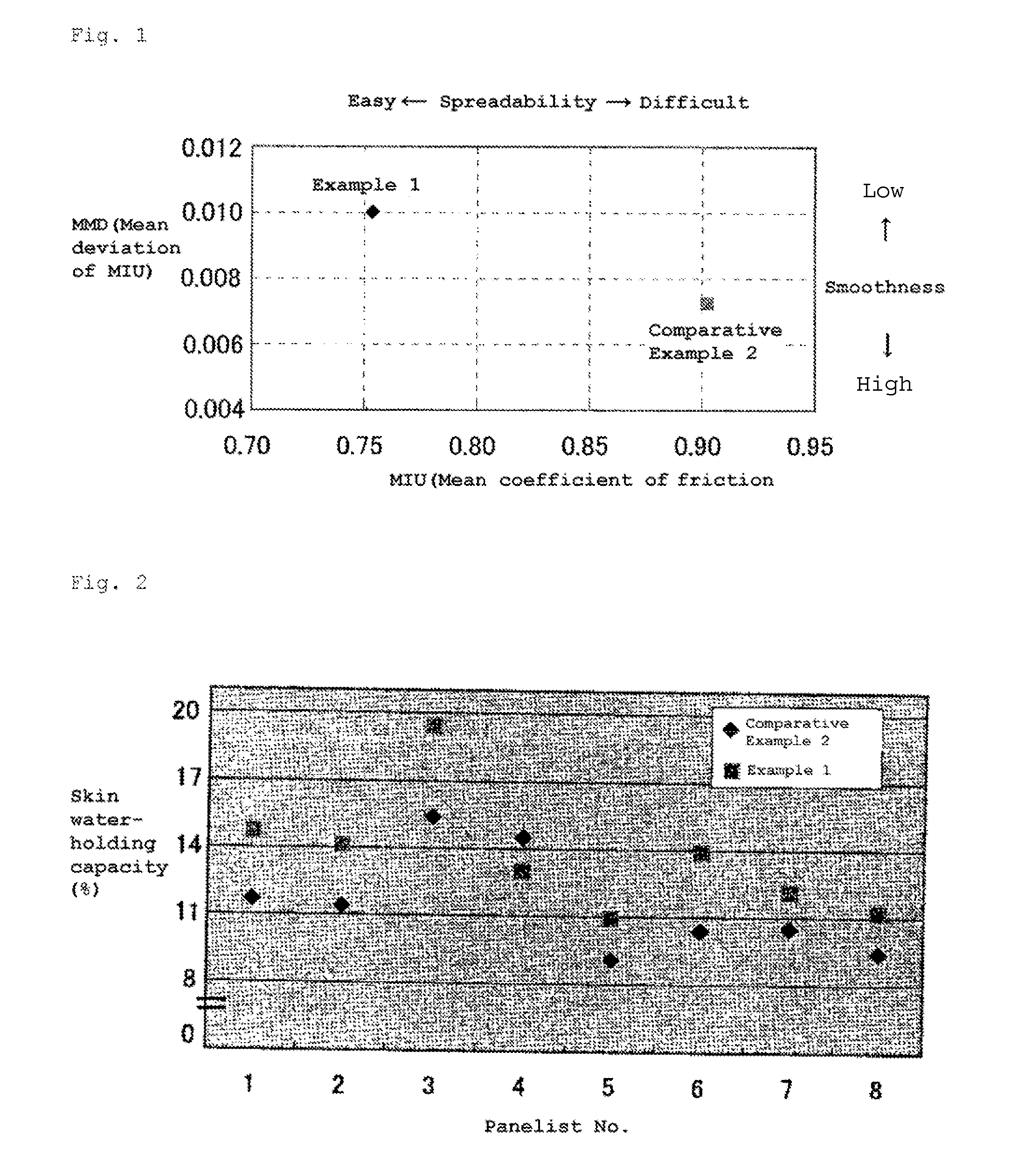 Microbicidal and antiseptic gel composition