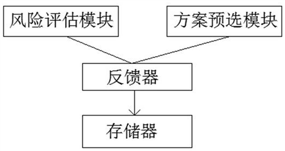 Whole-process cost consultation service risk evaluation method based on AHP-FCE method