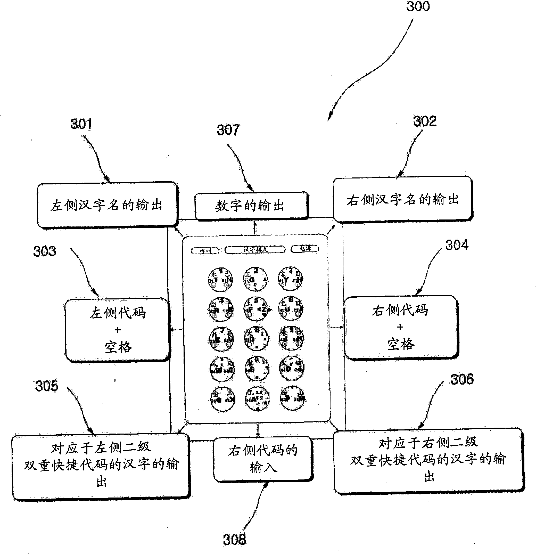 Apparatus and method for inputting chinese characters for communication terminal