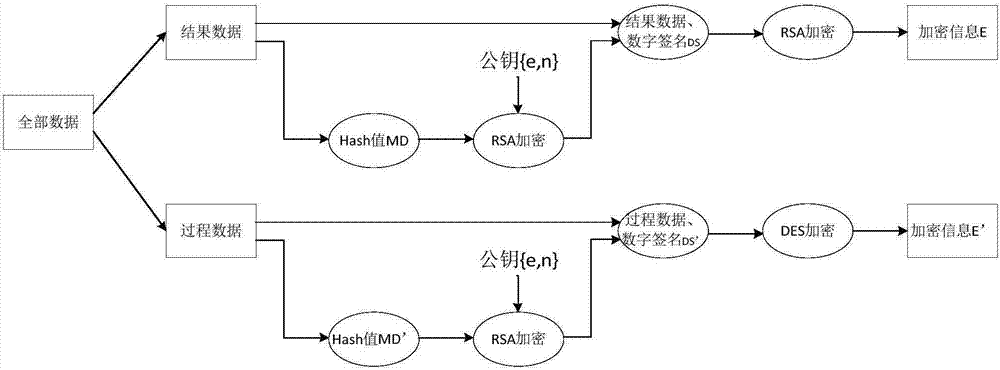 Sterility test data classification and encryption method based on conditional random field algorithm