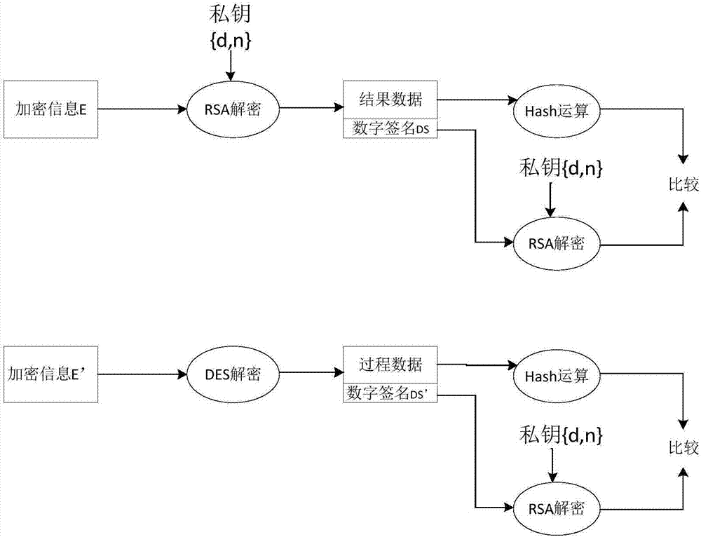 Sterility test data classification and encryption method based on conditional random field algorithm