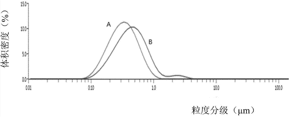 Method for predicting shelf-life stability of sterilized milk