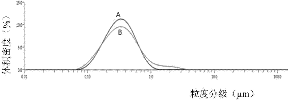 Method for predicting shelf-life stability of sterilized milk