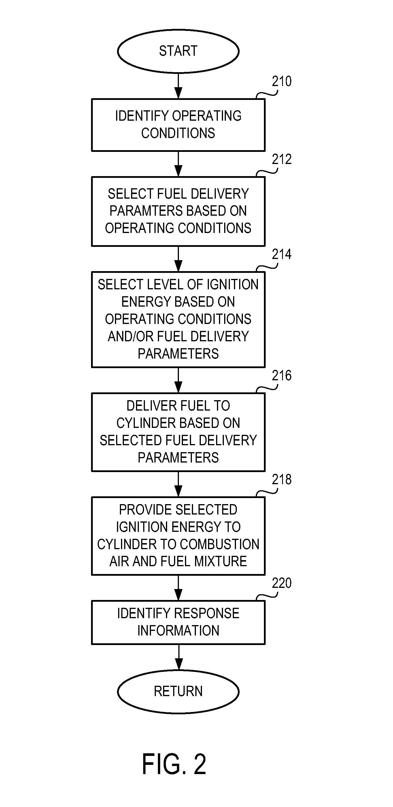 Ignition energy control for mixed fuel engine