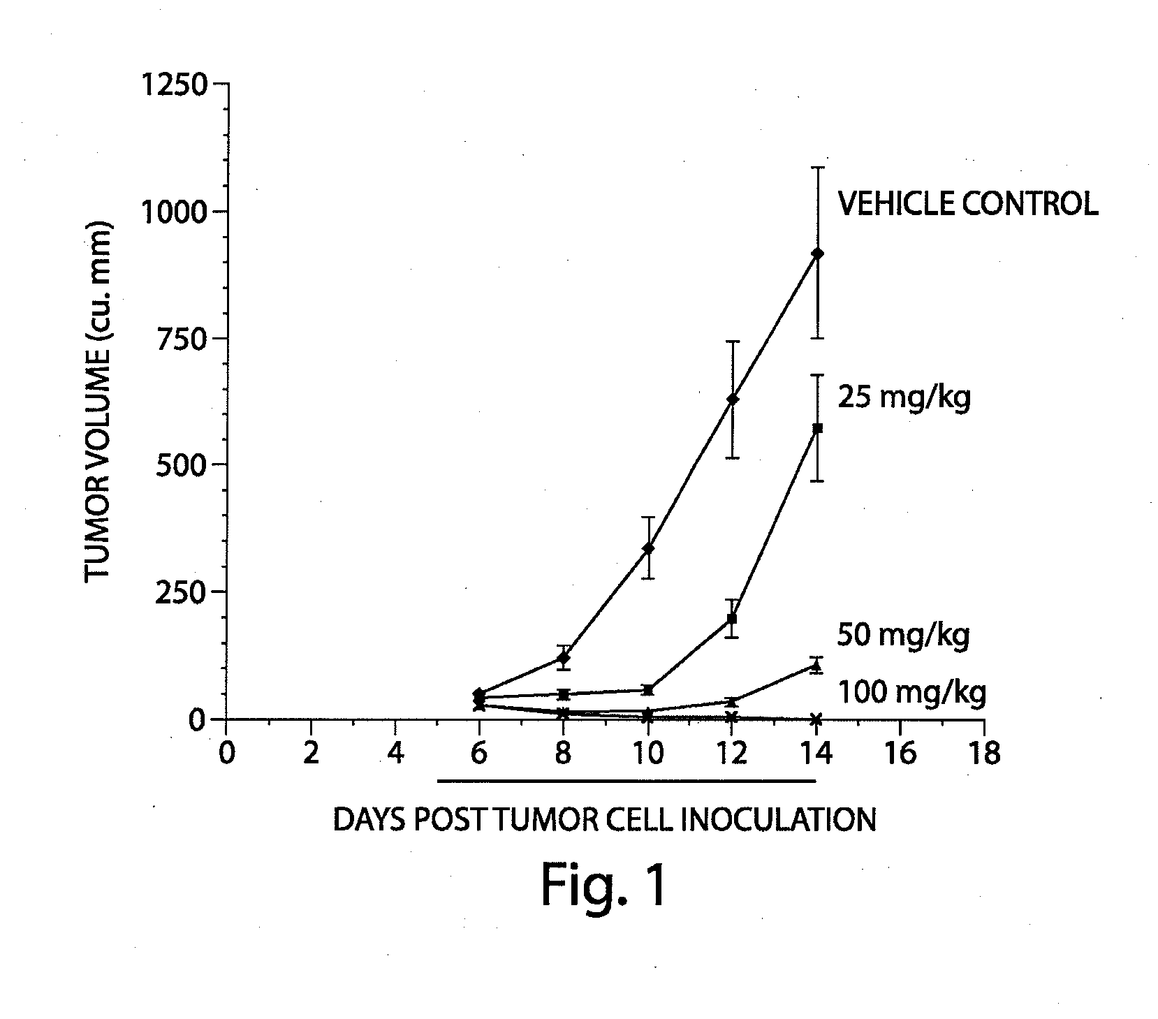 Treatment of mitochondrial disorders using a farnesyl transferase inhibitor