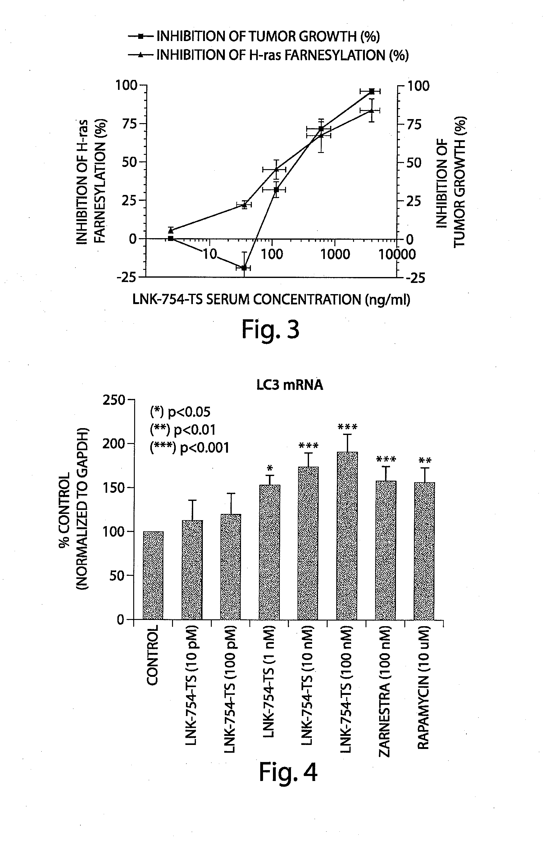 Treatment of mitochondrial disorders using a farnesyl transferase inhibitor