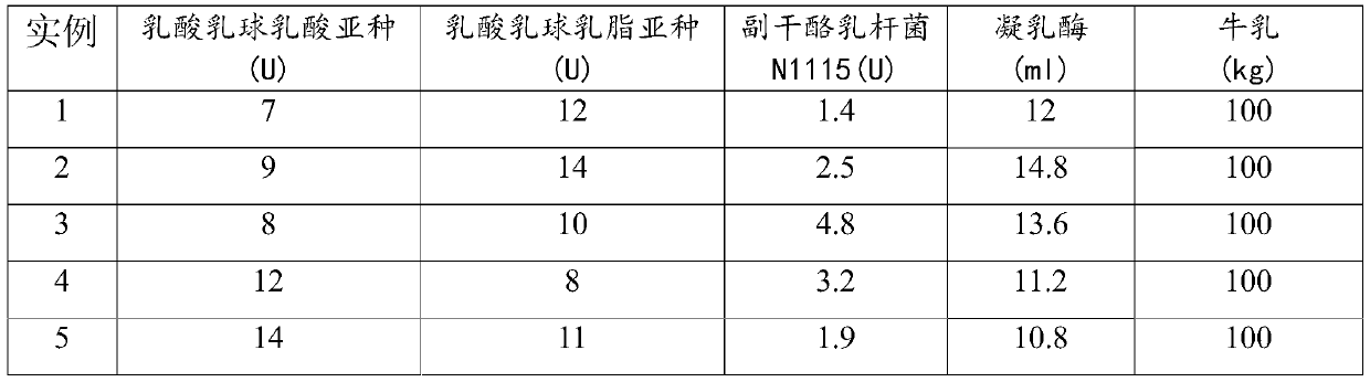 Bean paste soft milk food and preparation method thereof