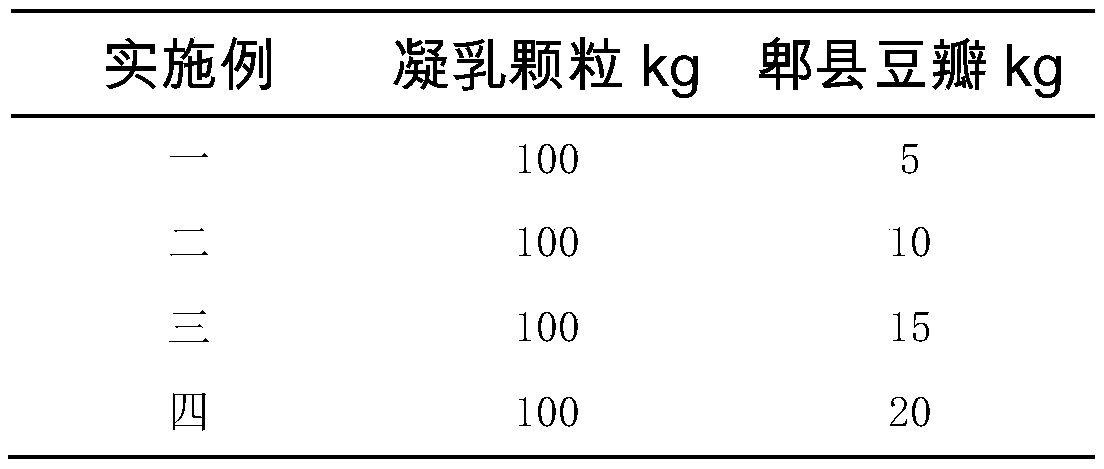 Bean paste soft milk food and preparation method thereof