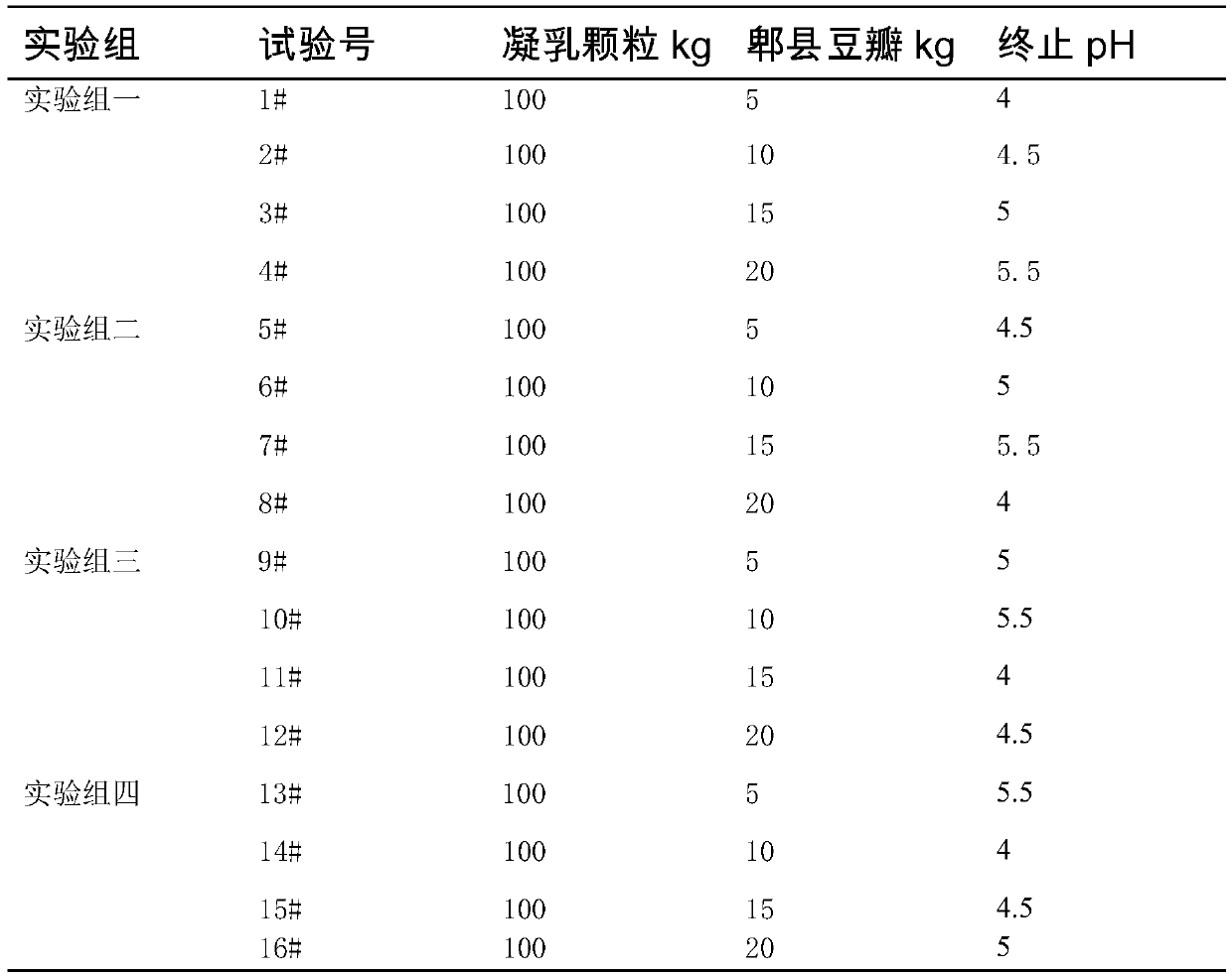 Bean paste soft milk food and preparation method thereof