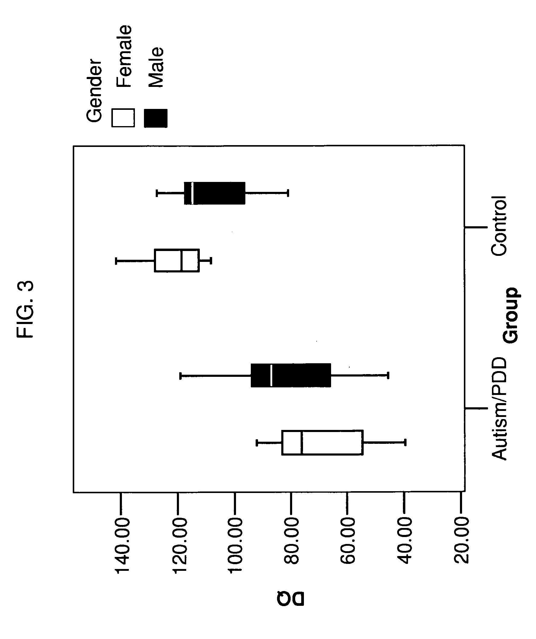 Methods and compositions for altering behavior associated with autism spectrum disorder