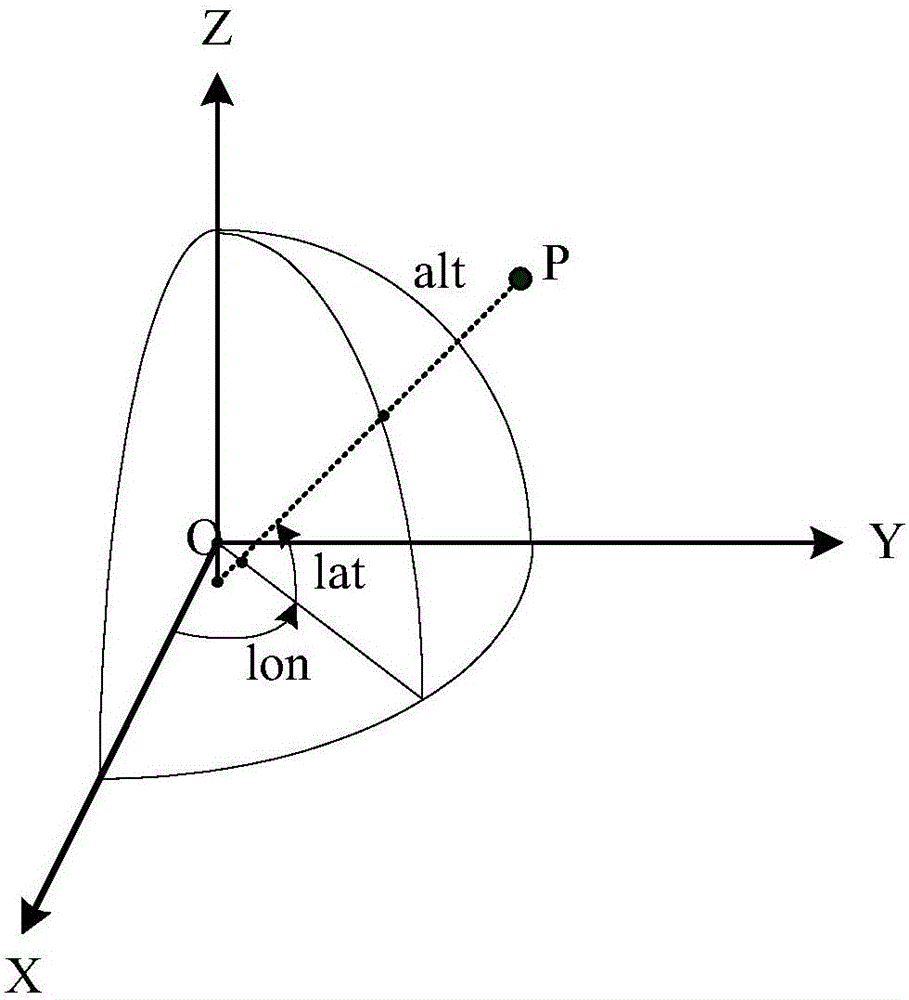 Automatic tracking method of airborne downward-looking measurement target