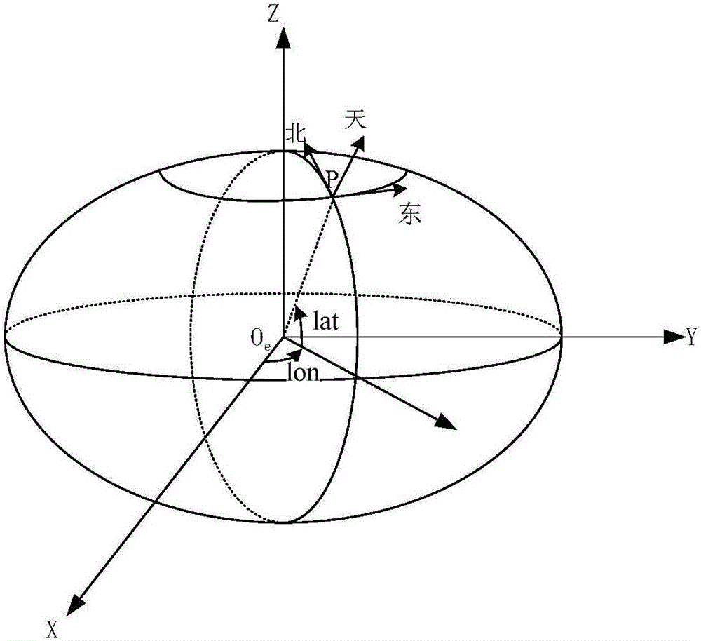 Automatic tracking method of airborne downward-looking measurement target