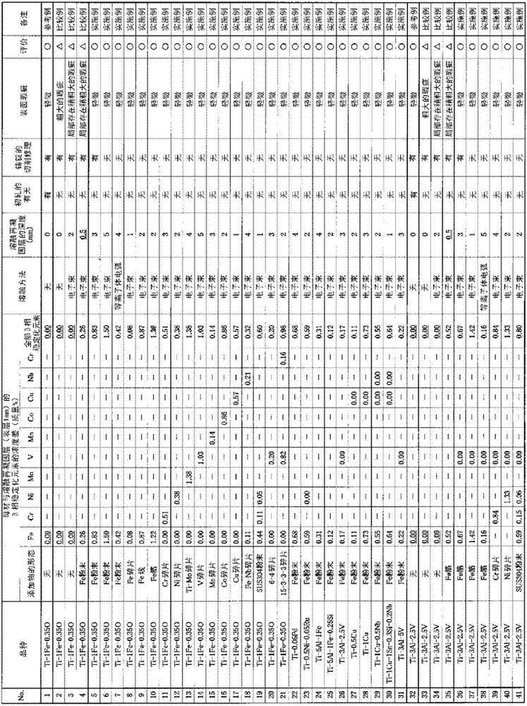 Titanium slab for hot rolling, and production method therefor