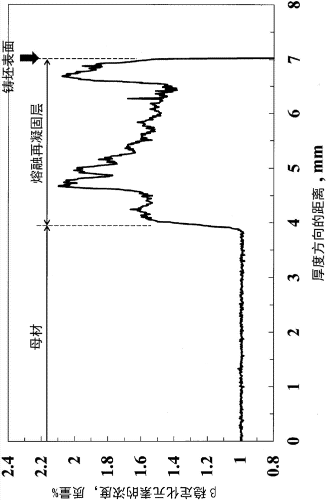 Titanium slab for hot rolling, and production method therefor