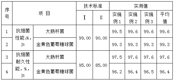 Waterproof paint, and preparation method thereof