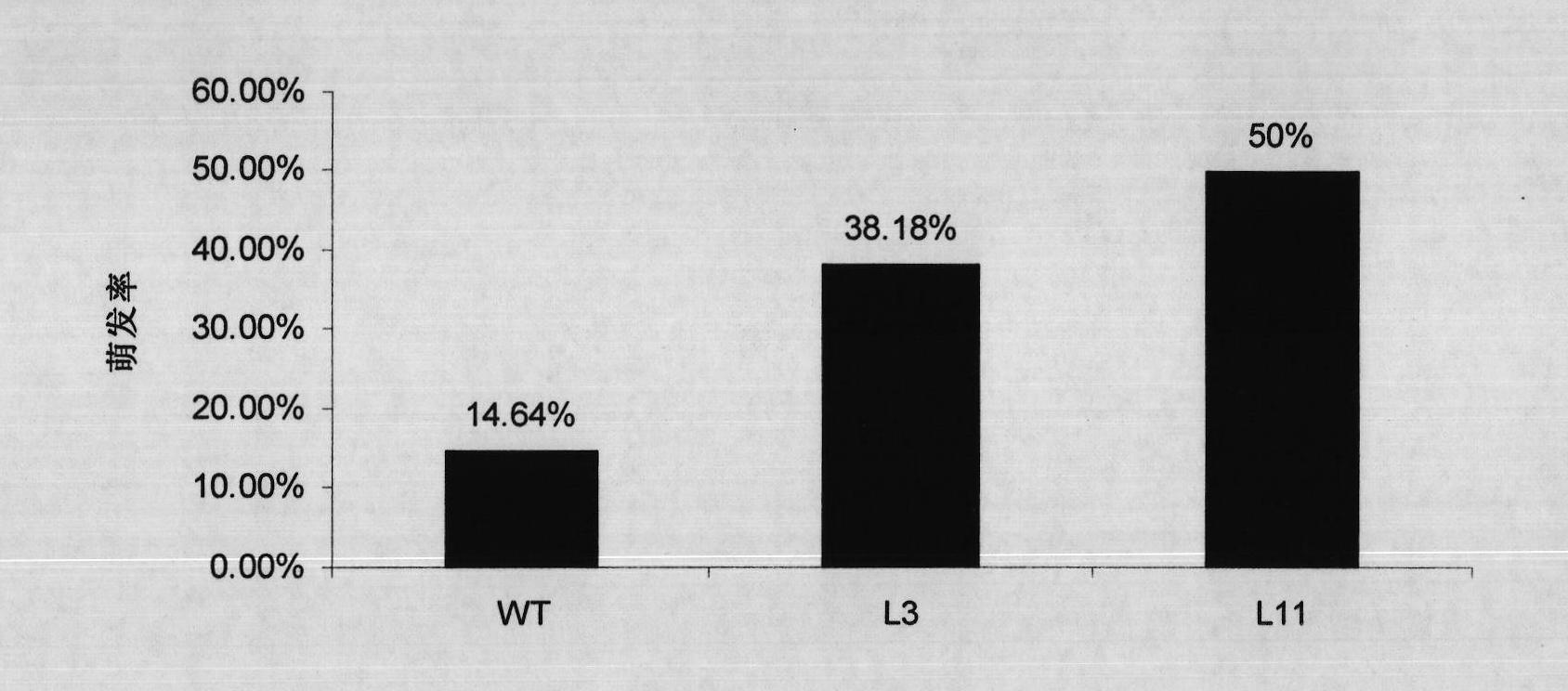 Plant stress tolerance associated protein, and coded genes and application thereof