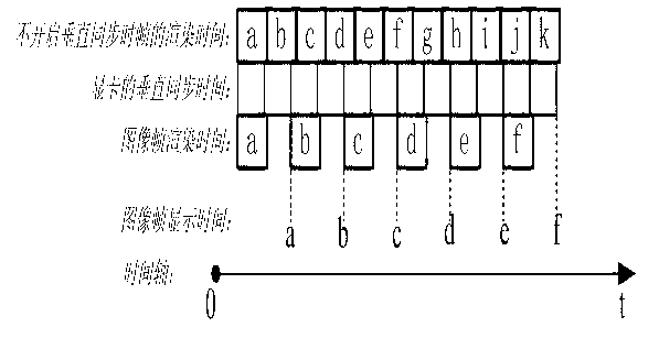 Method and system for eliminating horizontal image tearing