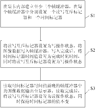 Method and system for eliminating horizontal image tearing