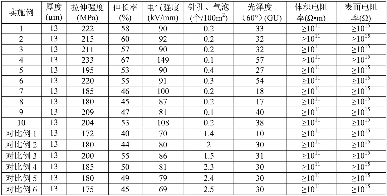 Low-pinhole-incidence matte black polyimide thin film and preparation method thereof