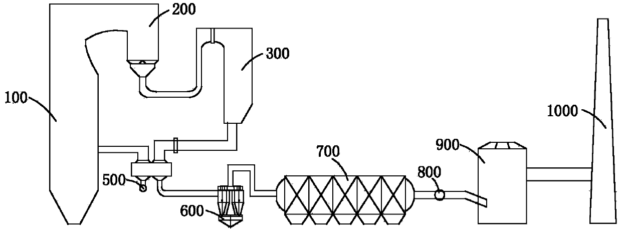 System and method for efficiently removing dust in flue gas of coal-fired power plant