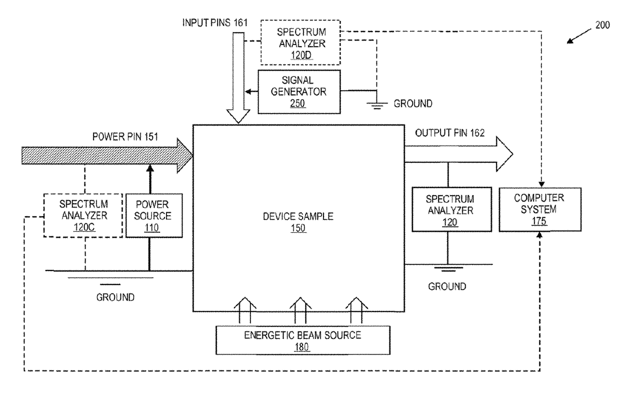 Scanning method for screening of electronic devices