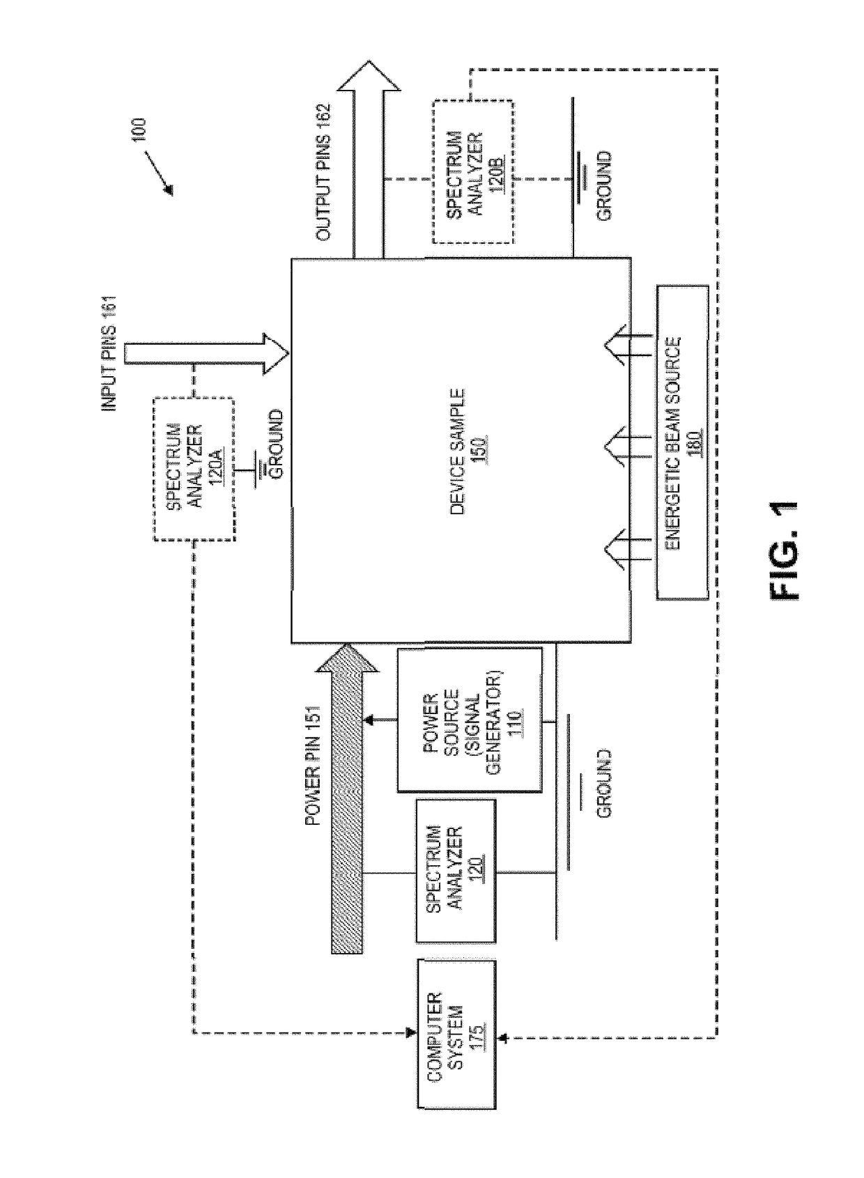 Scanning method for screening of electronic devices