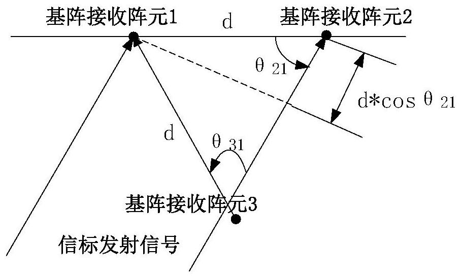 A delay estimation correction method and system for improving baseline positioning robustness