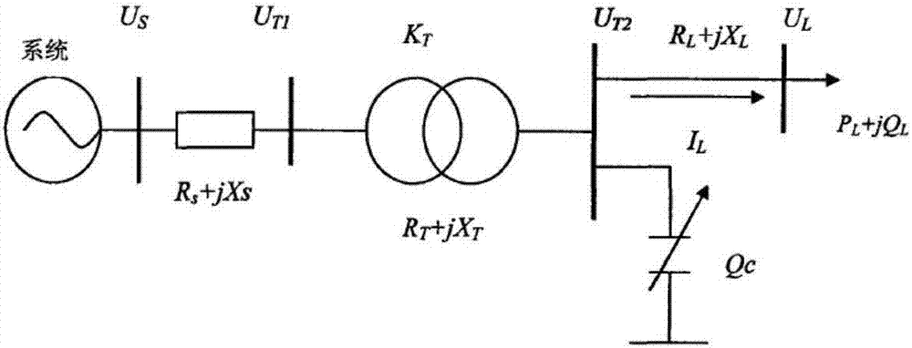 Regional voltage layered and distributed cooperative control system of photovoltaic power distribution network