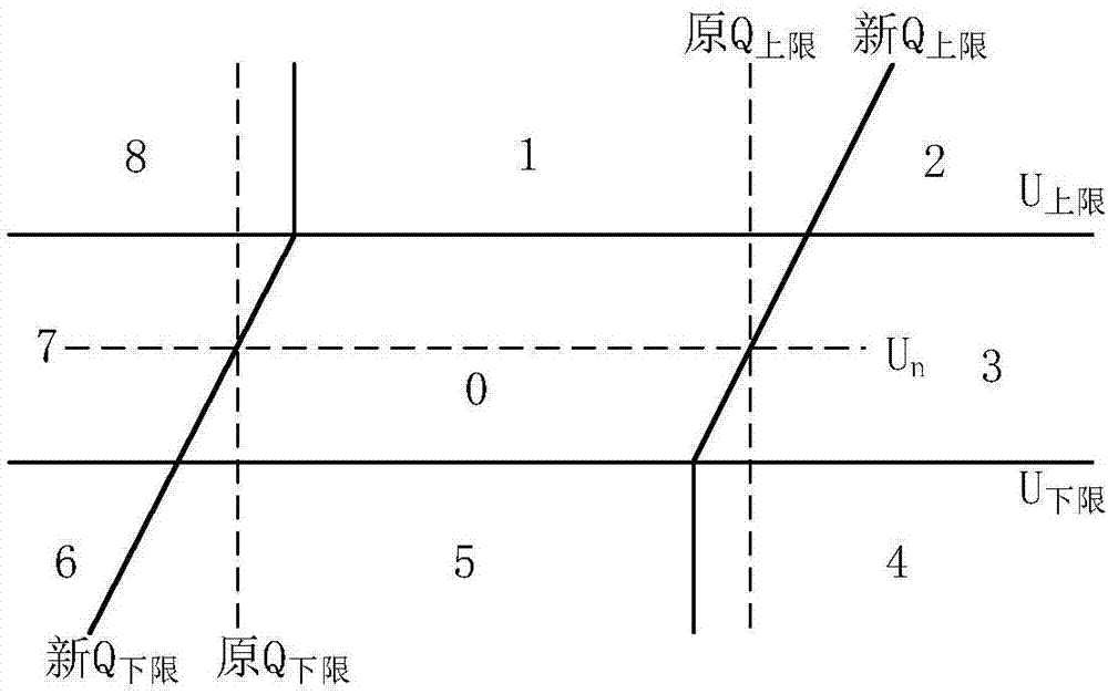 Regional voltage layered and distributed cooperative control system of photovoltaic power distribution network