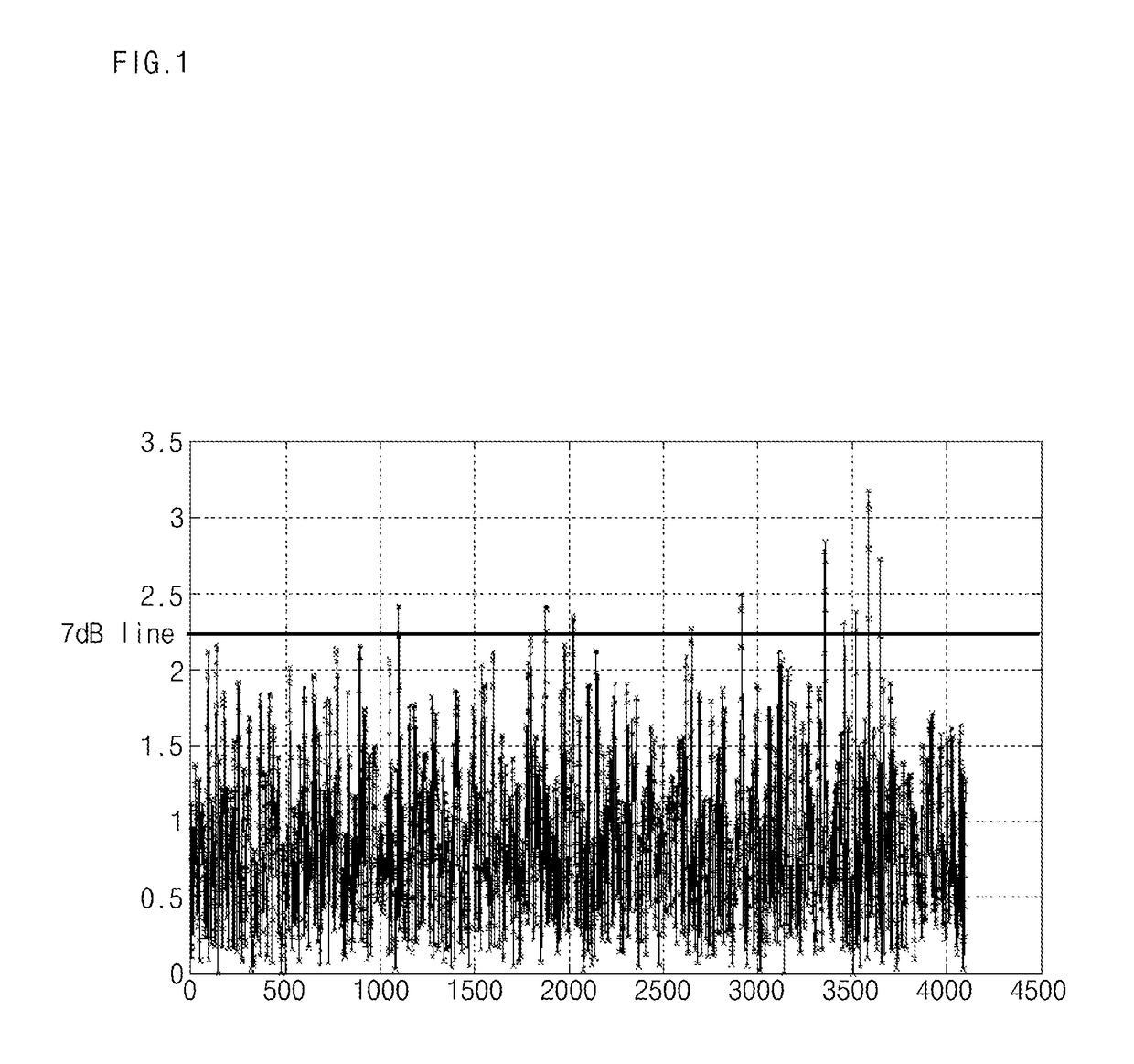 Method and apparatus for processing transmission signal for PAPR reduction in time region