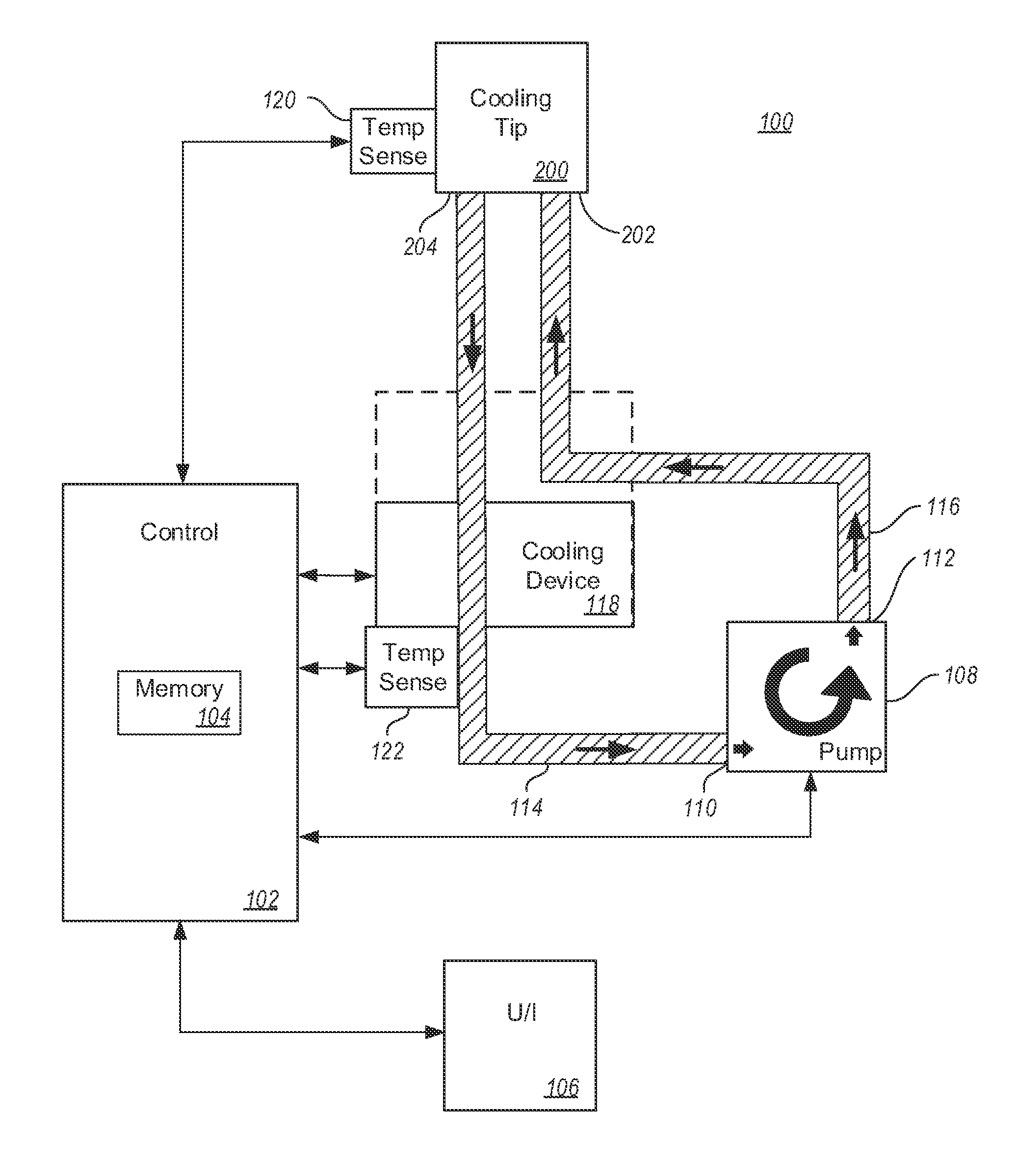 Localized therapeutic hypothermia system, device, and method