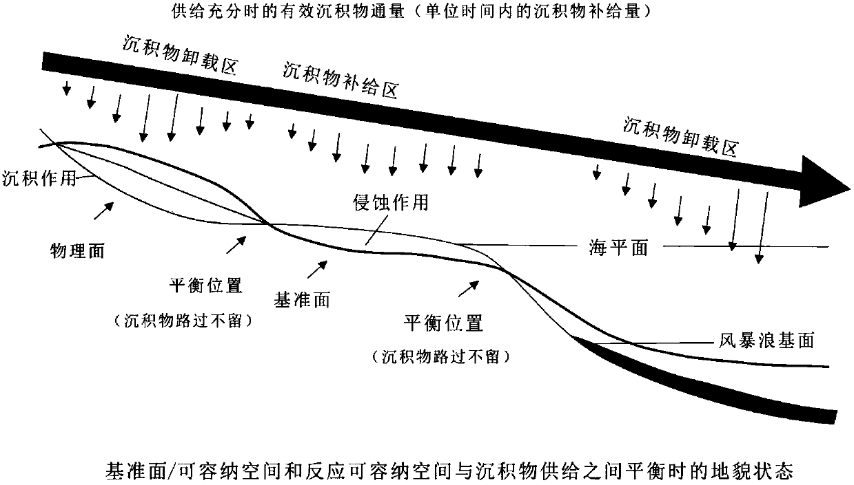 Deposition Simulation Method Based on Base Plane Control of Deposition Process