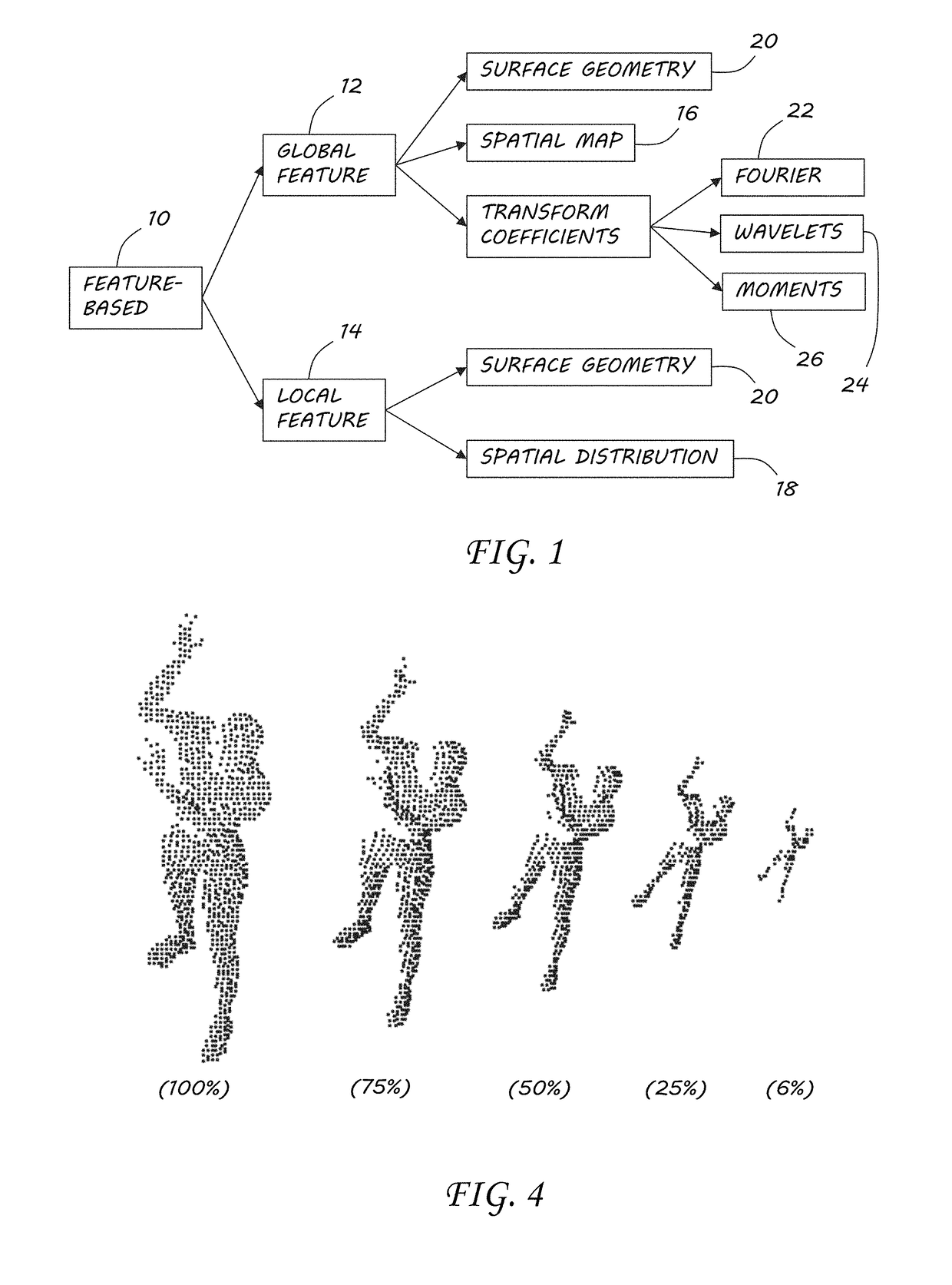 Tchebichef moment shape descriptor for partial point cloud characterization